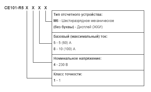 ce101-r5